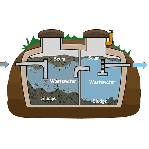 Fast Septic System Service In Farmington